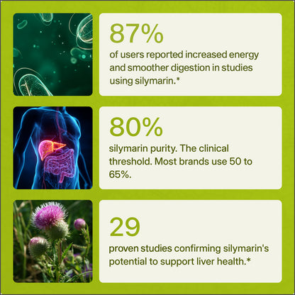 Uvola - Milk Thistle Support
