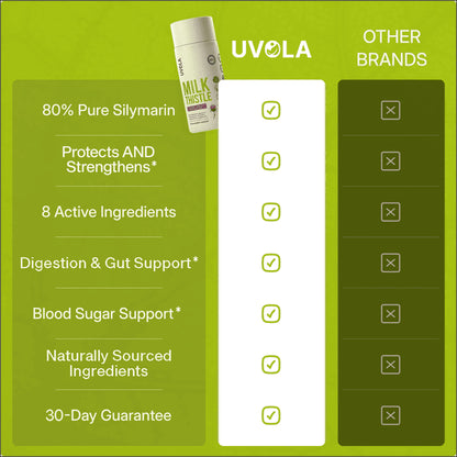 Uvola | Milk Thistle Support